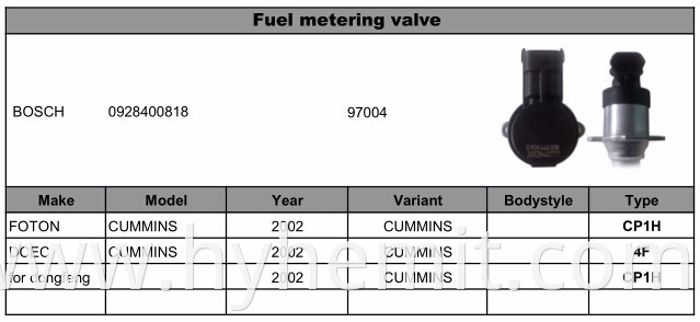 Fuel Metering Valve Fuel Pump Inlet Metering Solenoid Valve 0928400818